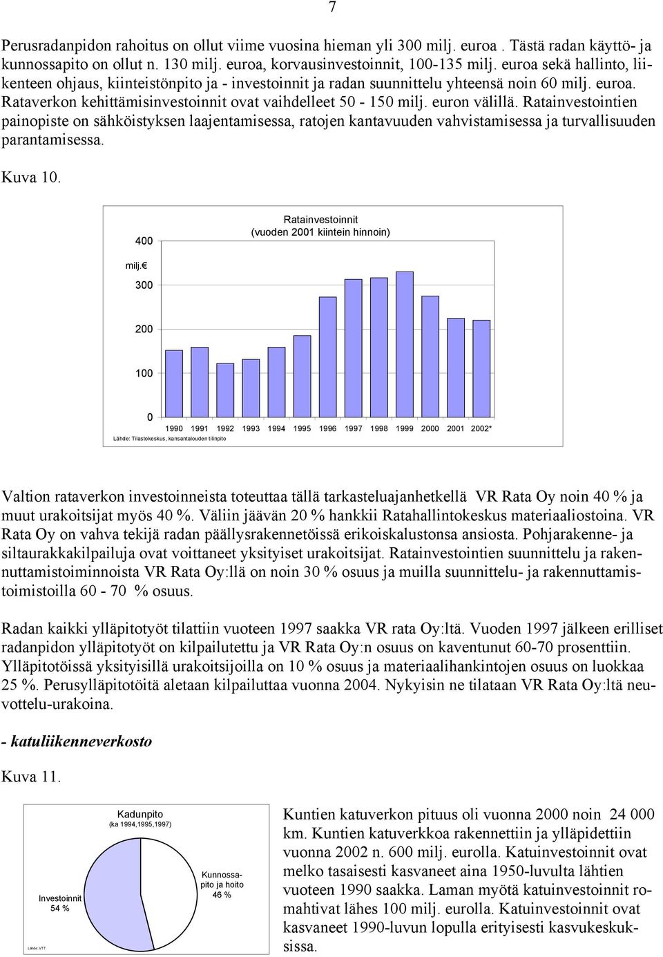 euron välillä. Ratainvestointien painopiste on sähköistyksen laajentamisessa, ratojen kantavuuden vahvistamisessa ja turvallisuuden parantamisessa. Kuva 10.