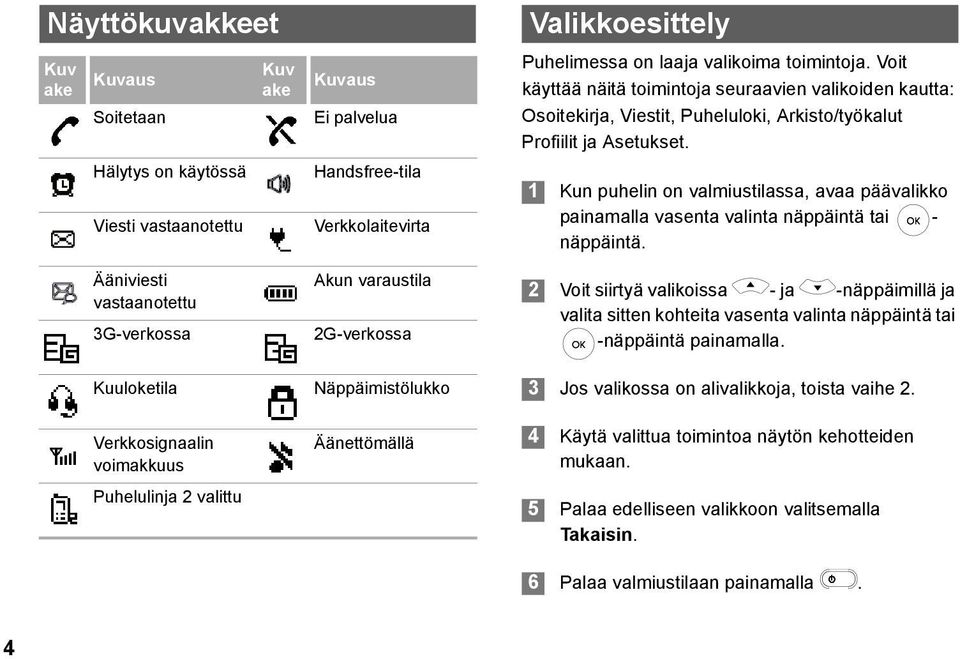 Voit käyttää näitä toimintoja seuraavien valikoiden kautta: Osoitekirja, Viestit, Puheluloki, Arkisto/työkalut Profiilit ja Asetukset.