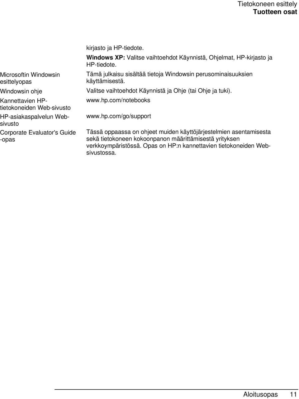 Tämä julkaisu sisältää tietoja Windowsin perusominaisuuksien käyttämisestä. Valitse vaihtoehdot Käynnistä ja Ohje (tai Ohje ja tuki). www.hp.