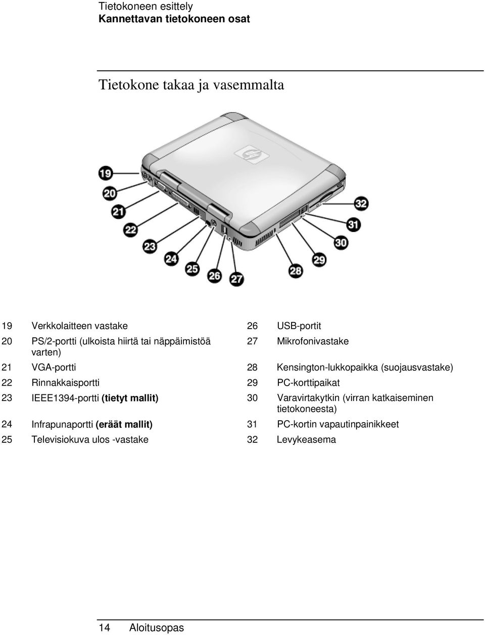 (suojausvastake) 22 Rinnakkaisportti 29 PC-korttipaikat 23 IEEE1394-portti (tietyt mallit) 30 Varavirtakytkin (virran