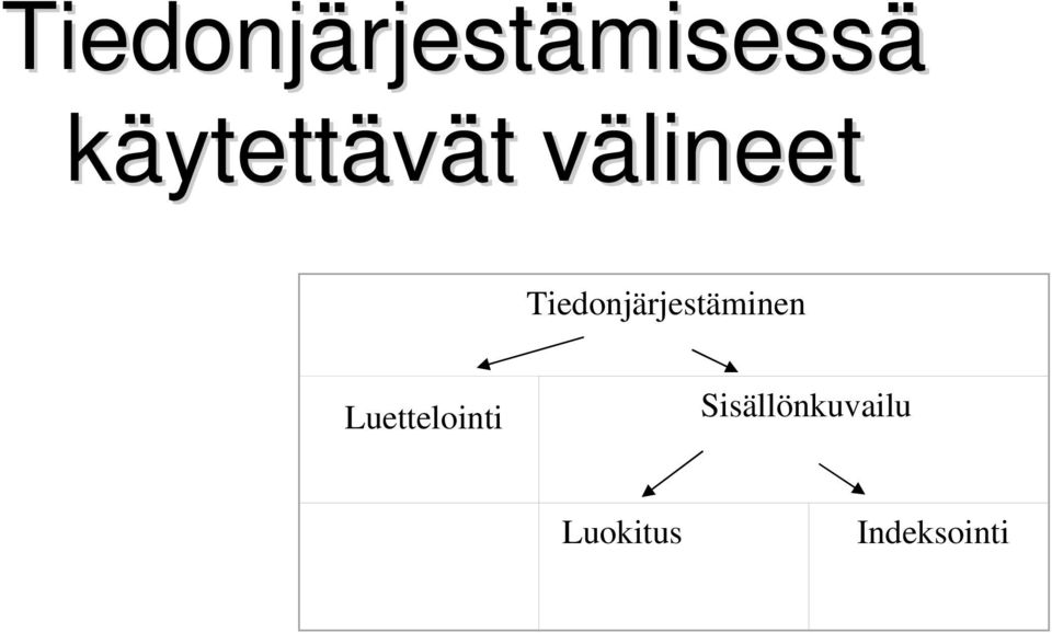 Tiedonjärjestäminen