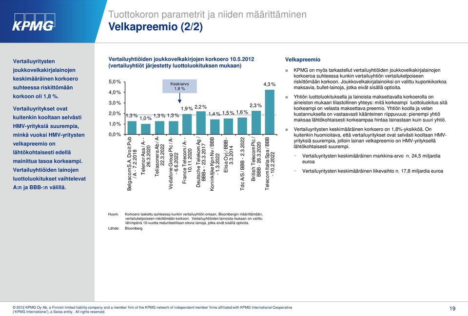 Vertailuyhtiöiden lainojen luottoluokitukset vaihtelevat A:n ja BBB-:n välillä. Vertailuyhtiöiden joukkovelkakirjojen korkoero 10.5.