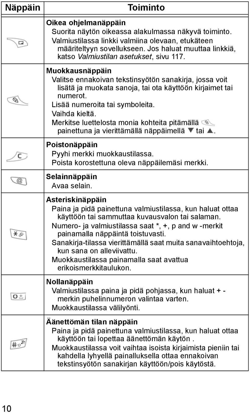 Muokkausnäppäin Valitse ennakoivan tekstinsyötön sanakirja, jossa voit lisätä ja muokata sanoja, tai ota käyttöön kirjaimet tai numerot. Lisää numeroita tai symboleita. Vaihda kieltä.