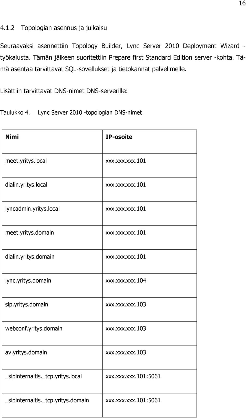 Lisättiin tarvittavat DNS-nimet DNS-serverille: Taulukko 4. Lync Server 2010 -topologian DNS-nimet Nimi IP-osoite meet.yritys.local xxx.xxx.xxx.101 dialin.yritys.local xxx.xxx.xxx.101 lyncadmin.