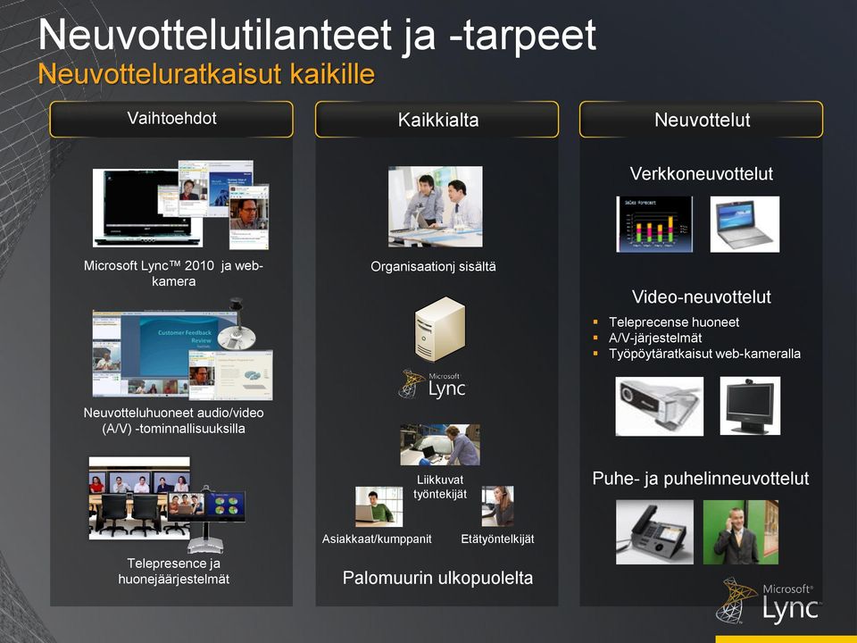 Työpöytäratkaisut web-kameralla Neuvotteluhuoneet audio/video (A/V) -tominnallisuuksilla Liikkuvat työntekijät