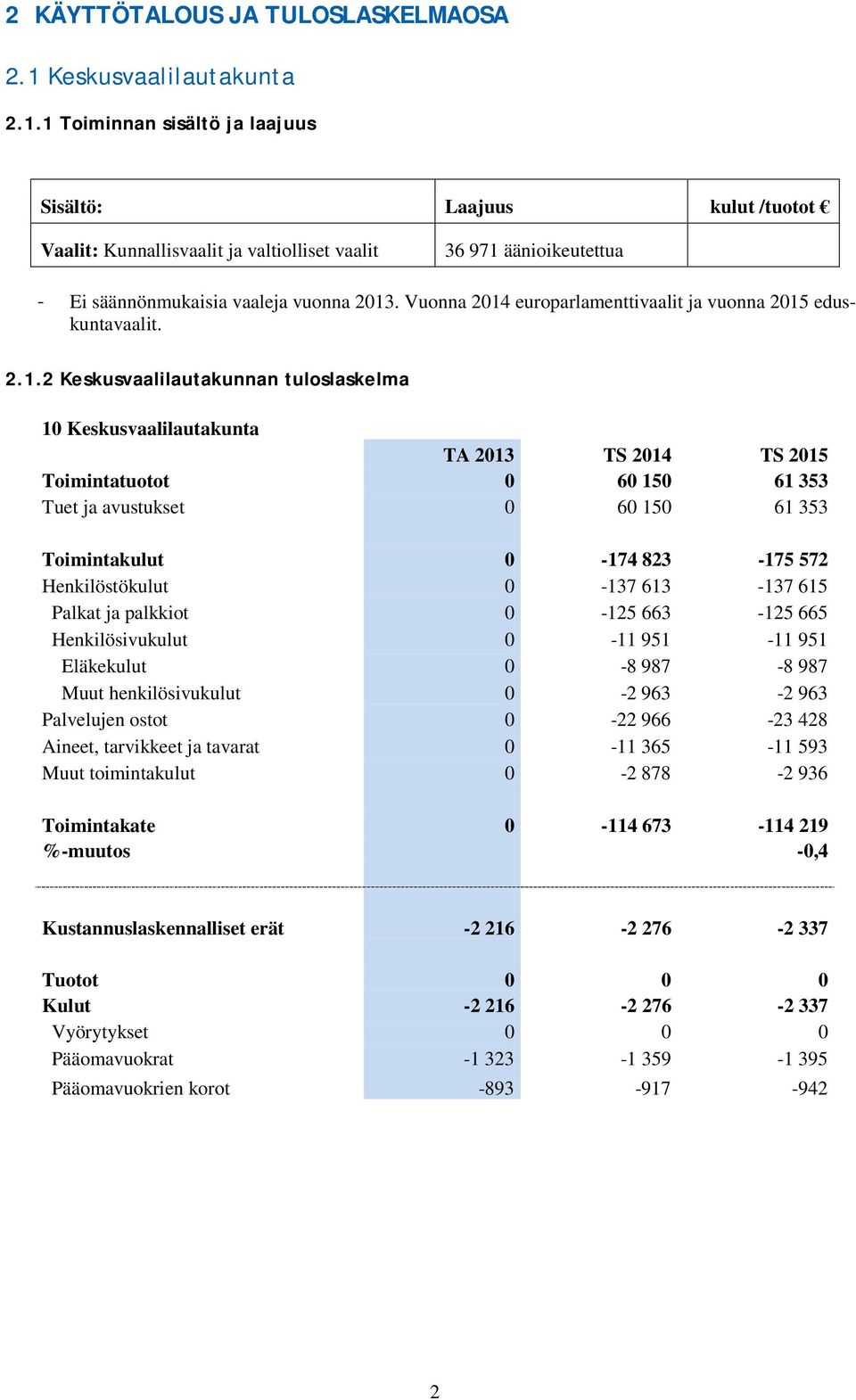 Vuonna 2014