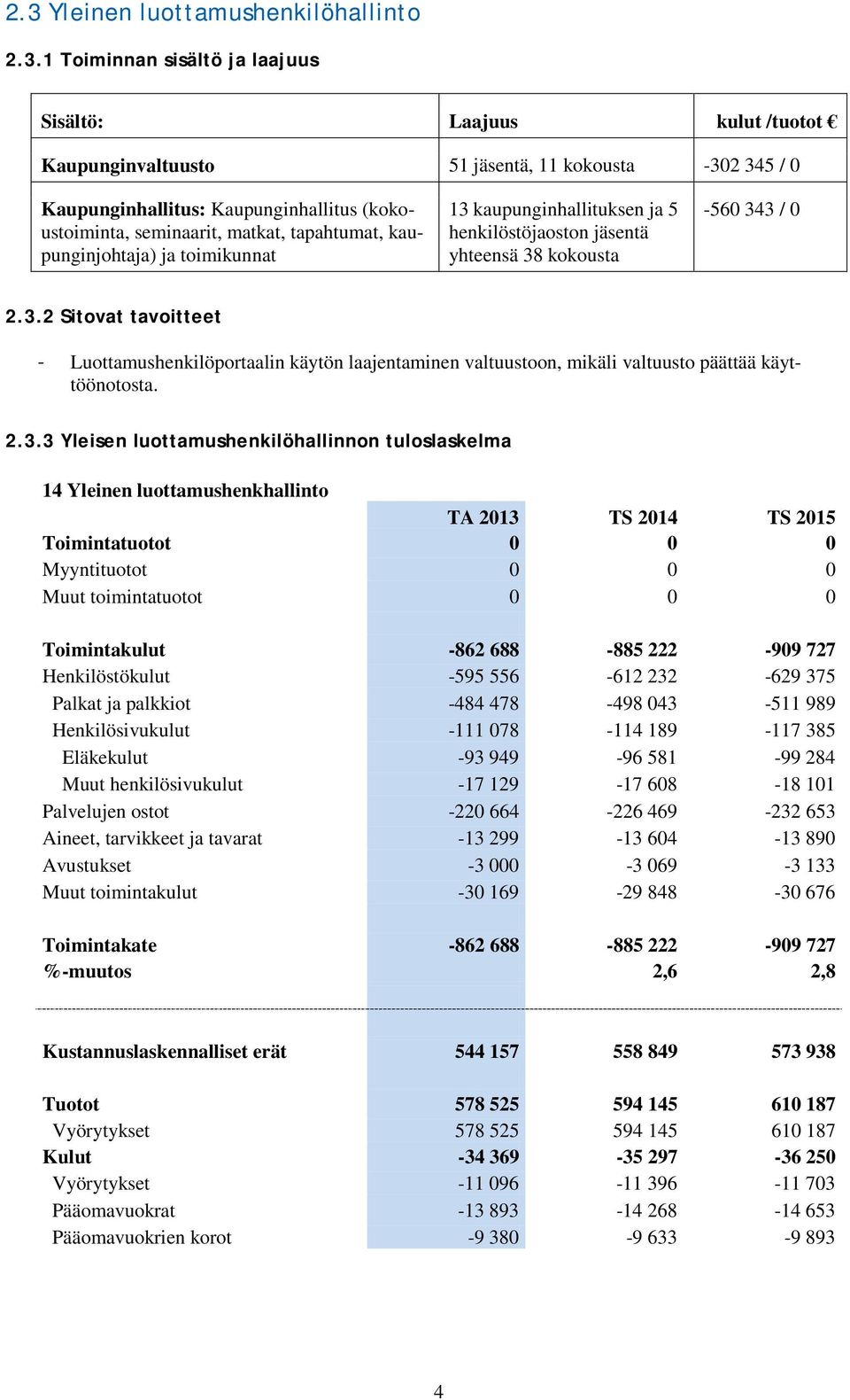 kaupunginhallituksen ja 5 henkilöstöjaoston jäsentä yhteensä 38 kokousta -560 343 / 0 2.3.2 Sitovat tavoitteet - Luottamushenkilöportaalin käytön laajentaminen valtuustoon, mikäli valtuusto päättää käyttöönotosta.