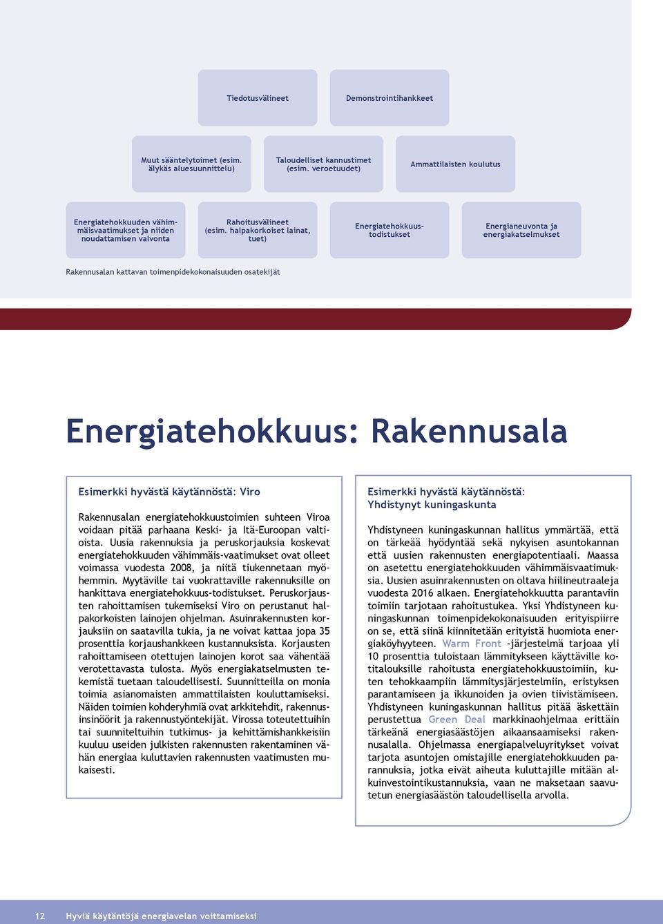 halpakorkoiset lainat, tuet) Energiatehokkuustodistukset Energianeuvonta ja energiakatselmukset Rakennusalan kattavan toimenpidekokonaisuuden osatekijät Energiatehokkuus: Rakennusala Esimerkki