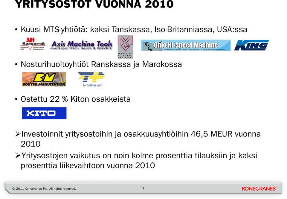 Investoinnit yritysostoihin ja osakkuusyhtiöihin 46,5 MEUR vuonna 2010