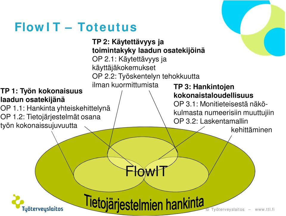 1: Käytettävyys ja käyttäjäkokemukset OP 2.