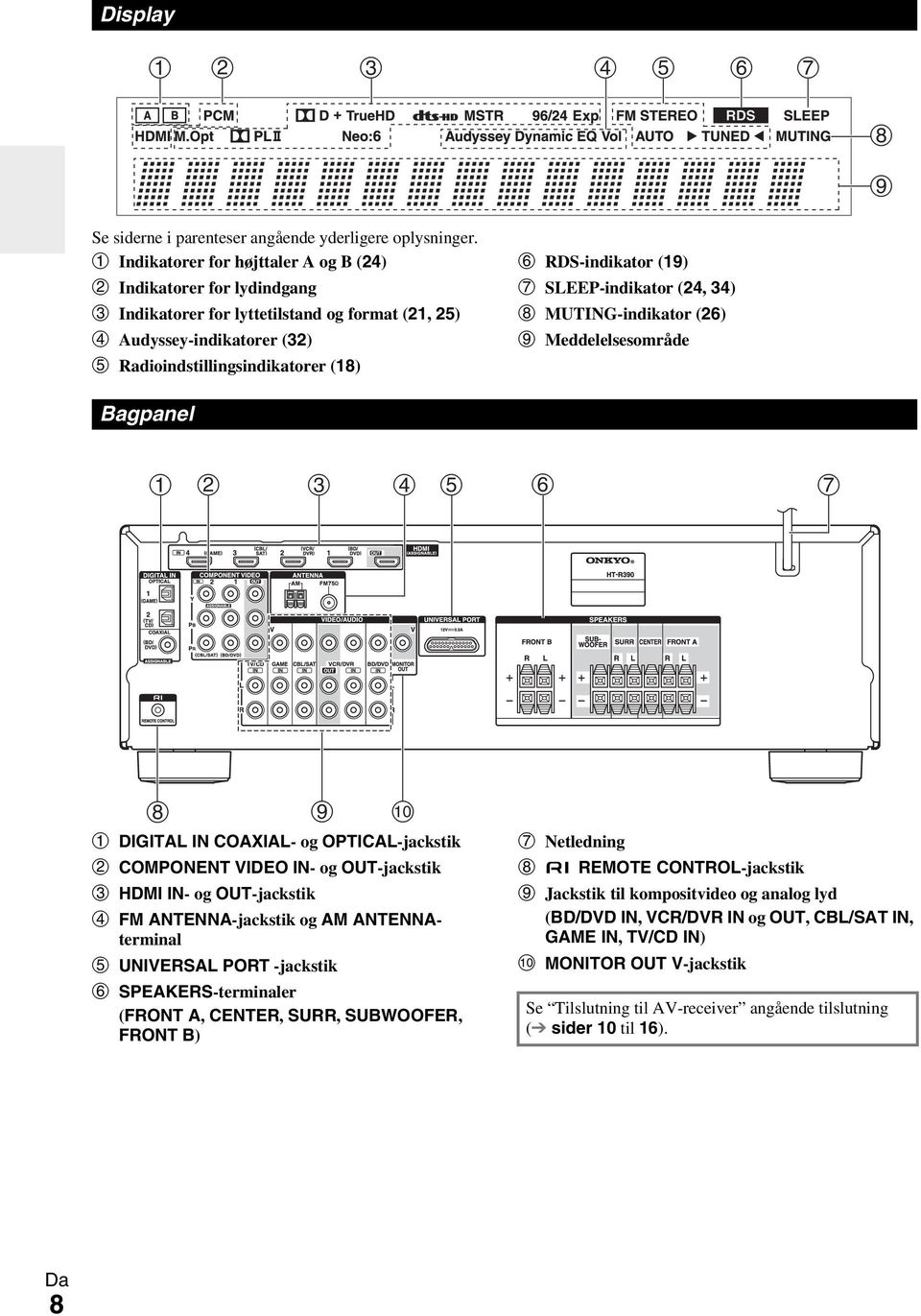 SLEEP-indikator (24, 34) MUTING-indikator (26) Meddelelsesområde Bagpanel DIGITAL IN COAXIAL- og OPTICAL-jackstik COMPONENT VIDEO IN- og OUT-jackstik HDMI IN- og OUT-jackstik FM ANTENNA-jackstik og