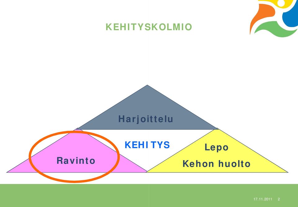 Ravinto KEHITYS