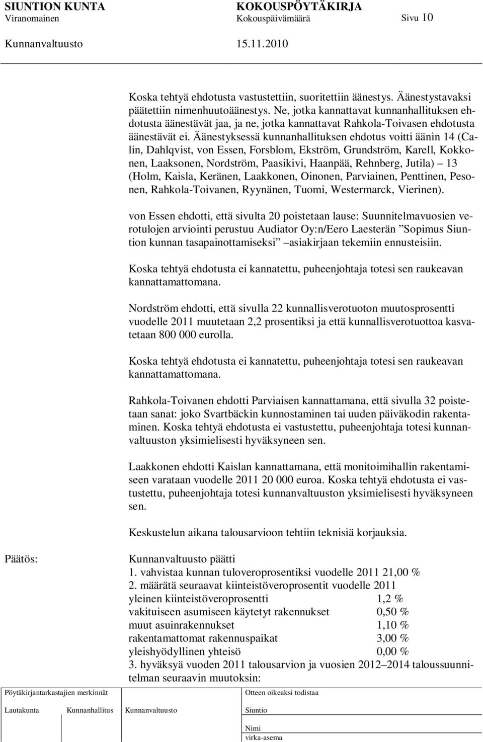 Äänestyksessä kunnanhallituksen ehdotus voitti äänin 14 (Calin, Dahlqvist, von Essen, Forsblom, Ekström, Grundström, Karell, Kokkonen, Laaksonen, Nordström, Paasikivi, Haanpää, Rehnberg, Jutila) 13