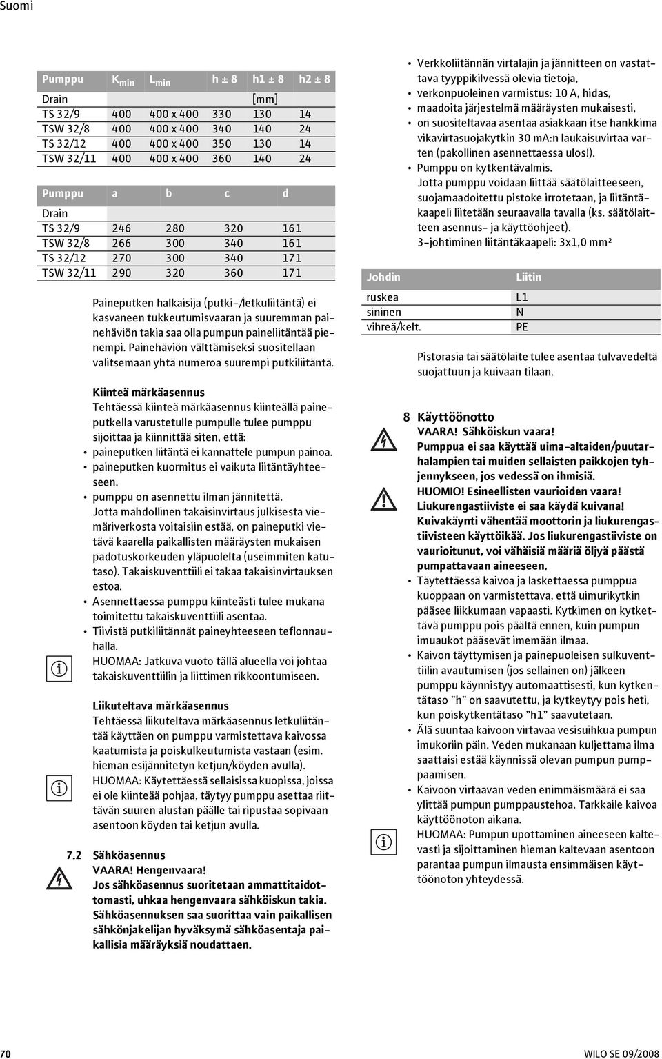 asentaa asiakkaan itse hankkima vikavirtasuojakytkin 30 ma:n laukaisuvirtaa varten (pakollinen asennettaessa ulos!). Pumppu on kytkentävalmis.