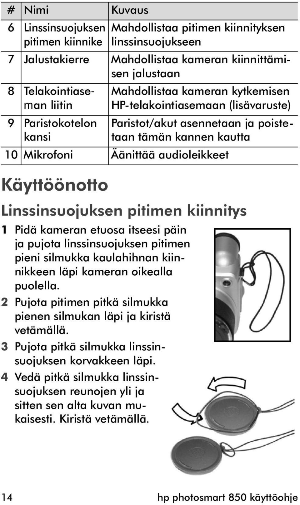 4 Vedä pitkä silmukka linssinsuojuksen reunojen yli ja sitten sen alta kuvan mukaisesti. Kiristä vetämällä.