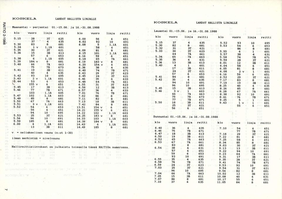 1Ä 01 53 551 38 13?B 71 1,1Ä 05 1,1Ä 03 I 1 7Ä 3 1.1Ä 01 53 51 r0 95 31 27 10 91 Al 1,1Ä 01 38 11 v - neliakselinen våunu (n:ot 1-30) t lnan rerkintää - nivelvåunu,00.o2.0.09.15.1.1s,19.20,3,3.5.9.55,5.