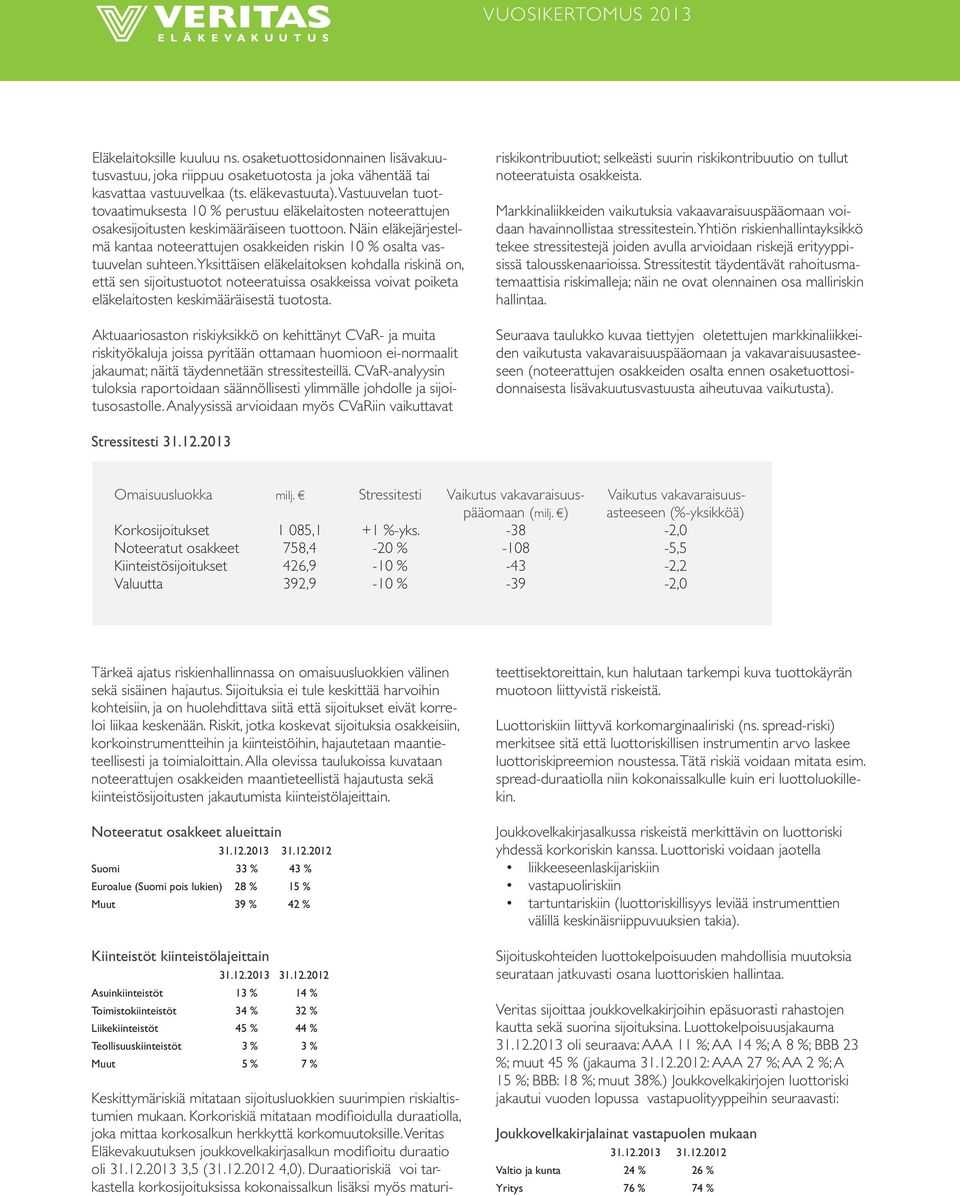 Näin eläkejärjestelmä kantaa noteerattujen osakkeiden riskin 10 % osalta vastuuvelan suhteen.