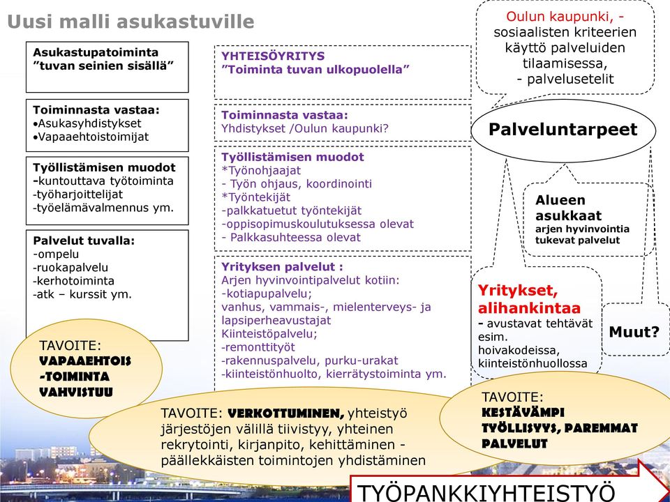 Palveluntarpeet Työllistämisen muodot -kuntouttava työtoiminta -työharjoittelijat -työelämävalmennus ym. Palvelut tuvalla: -ompelu -ruokapalvelu -kerhotoiminta -atk kurssit ym.