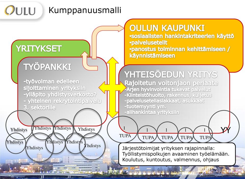 TUPA TUPA YY Järjestötoimijat yrityksen rajapinnalla: