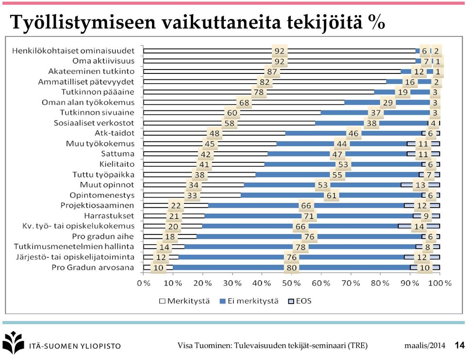 Visa Tuominen: