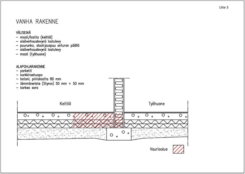 korkkiraehuopa - betoni, pintalaatta 80 mm - lammoneriste (Styrox) 50 mm + 50 mm - karkea sore ------ Keittio