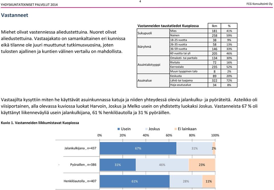 Vastanneiden taustatiedot Kuopiossa lkm % Sukupuoli Ikäryhmä Asuintalotyyppi Asuinalue Mies 11 1% Nainen 1 2 vuotta % 2 vuotta % vuotta % 0 vuotta tai yli % Omakoti tai paritalo 0% Rivitalo 2 1%