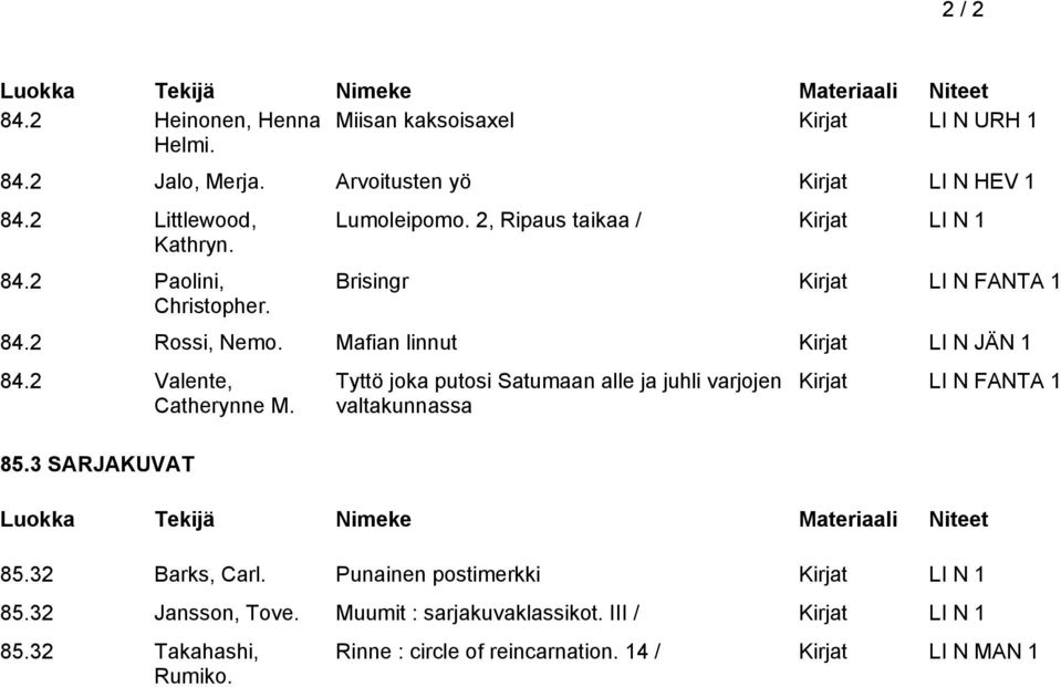 3 SARJAKUVAT Tyttö joka putosi Satumaan alle ja juhli varjojen valtakunnassa Kirjat LI N FANTA 1 85.32 Barks, Carl. Punainen postimerkki Kirjat LI N 1 85.