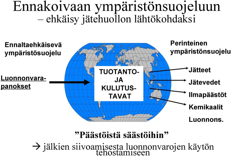 Luonnonvarapanokset TUOTANTOJA KULUTUSTAVAT Jätteet Jätevedet Ilmapäästöt