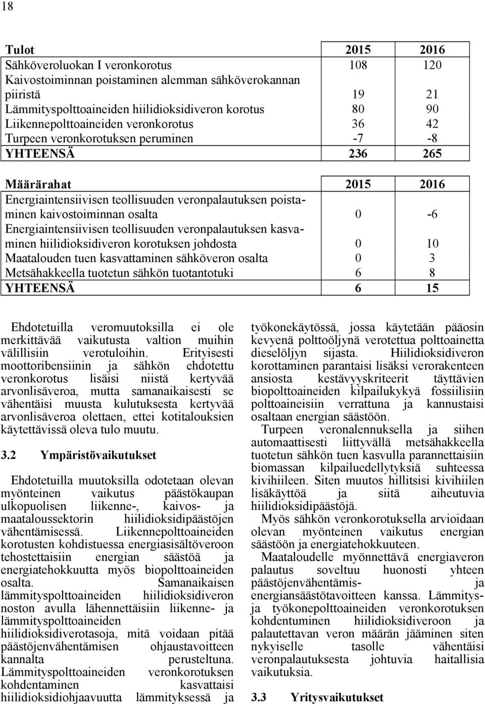 osalta 0-6 Energiaintensiivisen teollisuuden veronpalautuksen kasvaminen hiilidioksidiveron korotuksen johdosta 0 10 Maatalouden tuen kasvattaminen sähköveron osalta 0 3 Metsähakkeella tuotetun