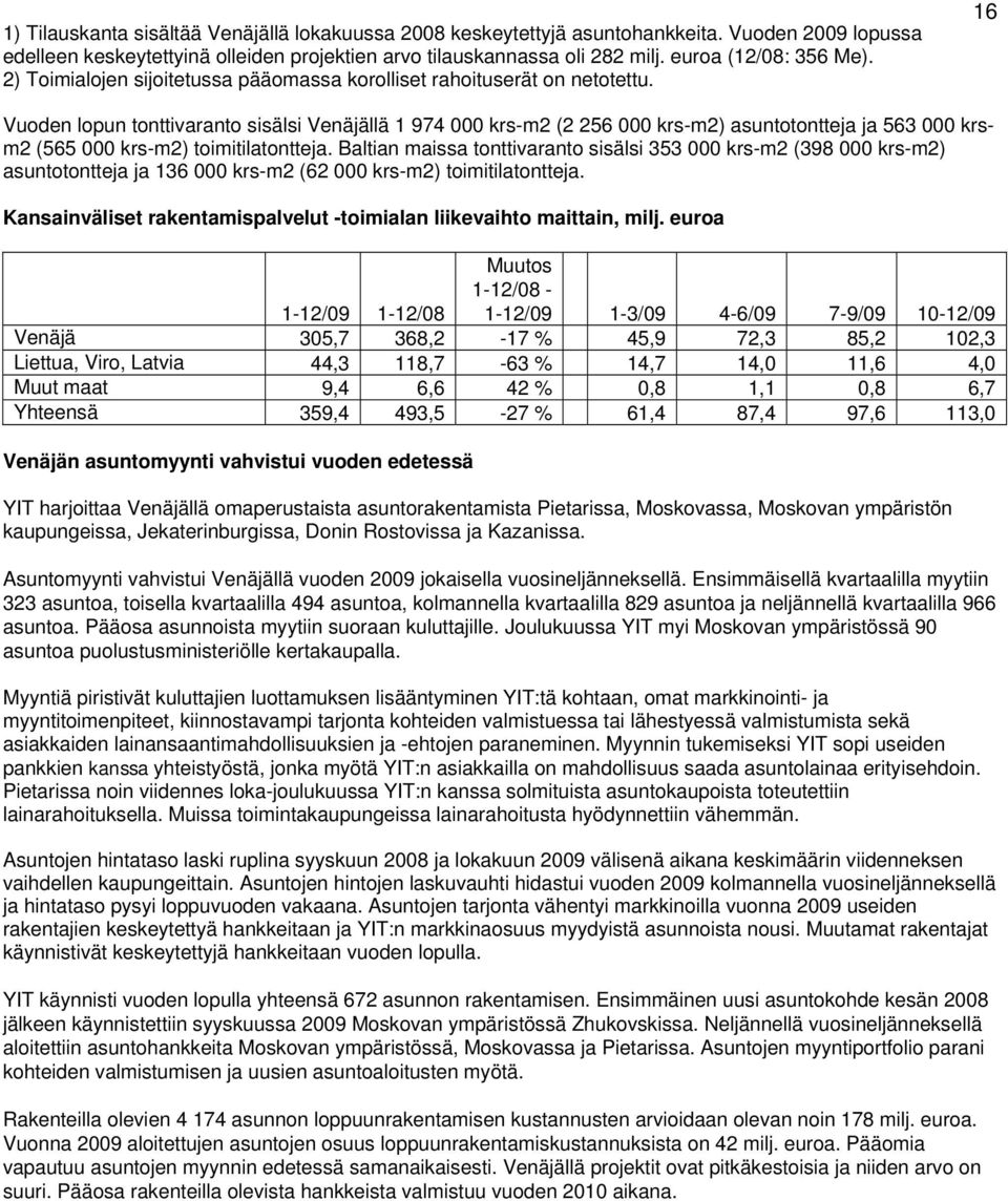 16 Vuoden lopun tonttivaranto sisälsi Venäjällä 1 974 000 krs-m2 (2 256 000 krs-m2) asuntotontteja ja 563 000 krsm2 (565 000 krs-m2) toimitilatontteja.