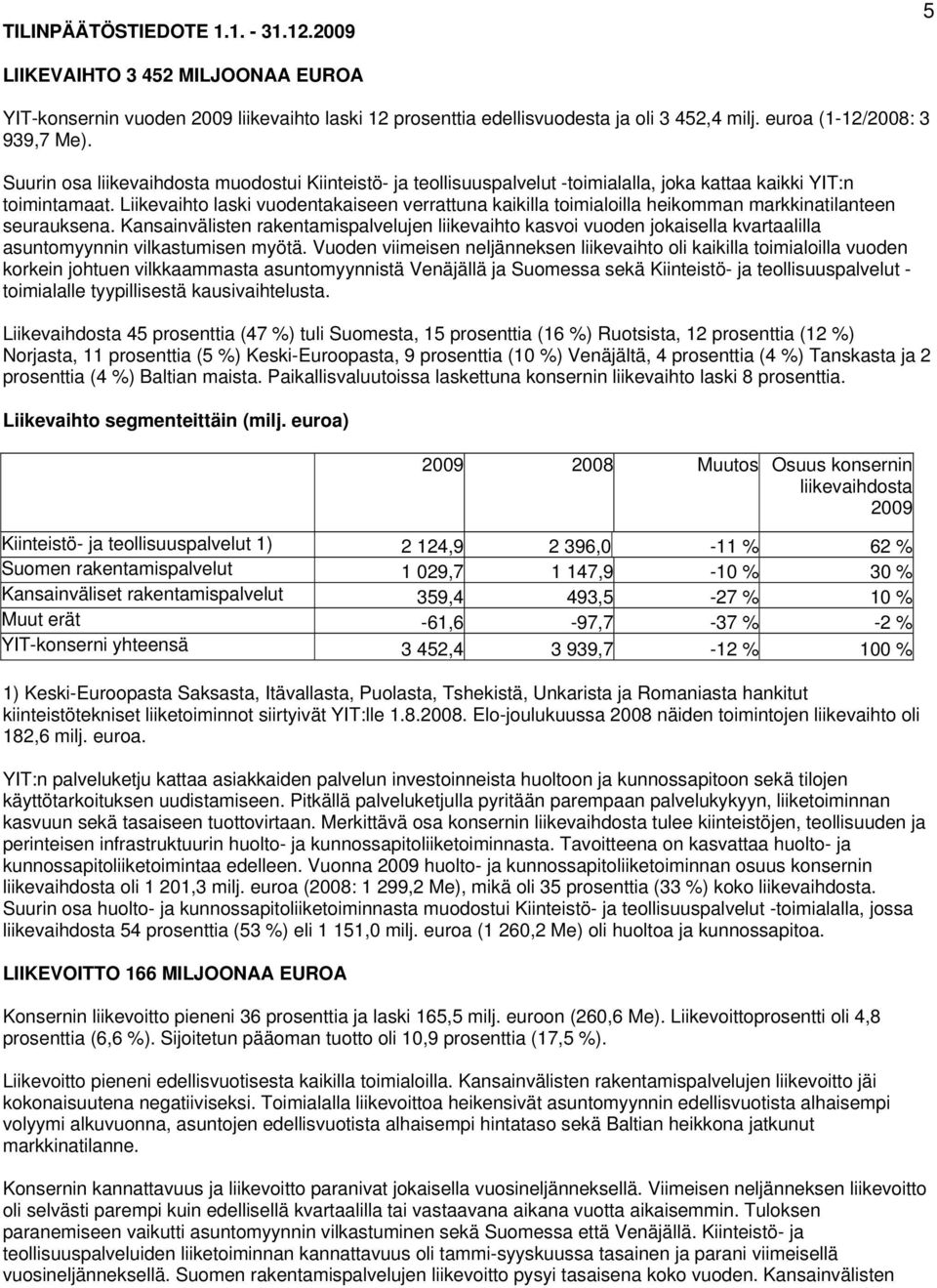 Liikevaihto laski vuodentakaiseen verrattuna kaikilla toimialoilla heikomman markkinatilanteen seurauksena.