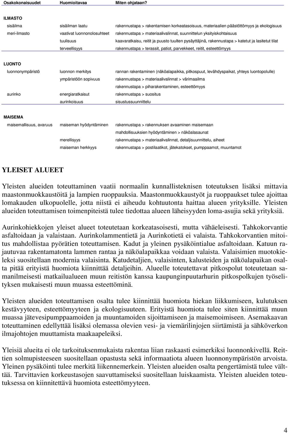 yksityiskohtaisuus tuuisuus kaavaratkaisu, reitit ja puusto tuuten pysäyttäjinä, rakennustapa > katetut ja sitetut tit terveeisyys rakennustapa > terassit, patiot, parvekkeet, reitit, esteettömyys