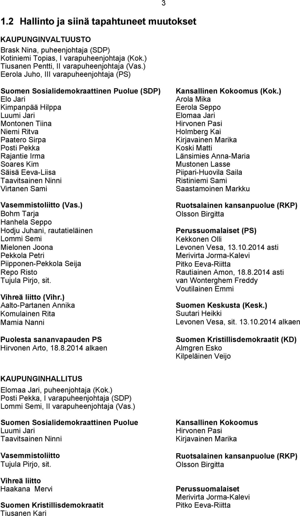 Kim Säisä Eeva-Liisa Taavitsainen Ninni Virtanen Sami Vasemmistoliitto (Vas.