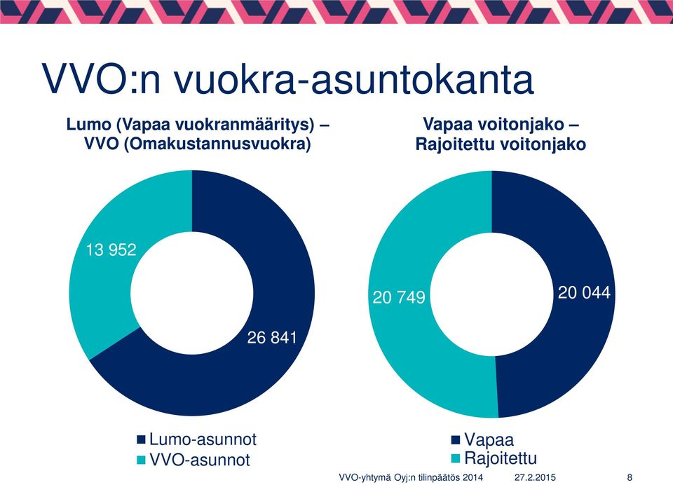 voitonjako Rajoitettu voitonjako 13 952 20 749 20
