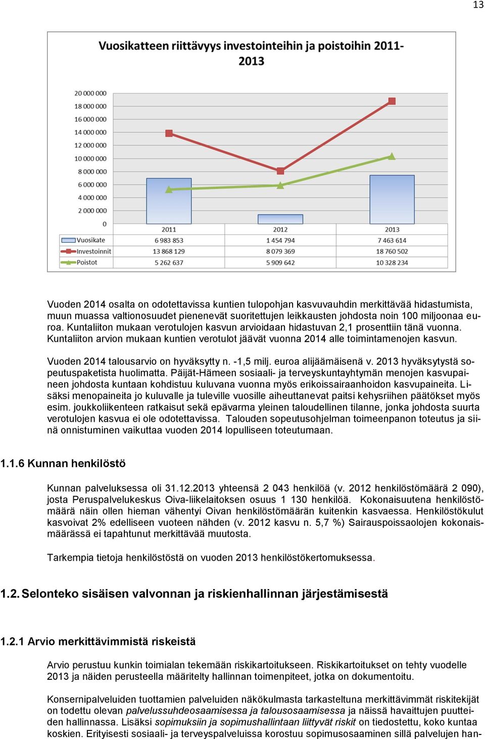 Vuoden 2014 talousarvio on hyväksytty n. -1,5 milj. euroa alijäämäisenä v. 2013 hyväksytystä sopeutuspaketista huolimatta.