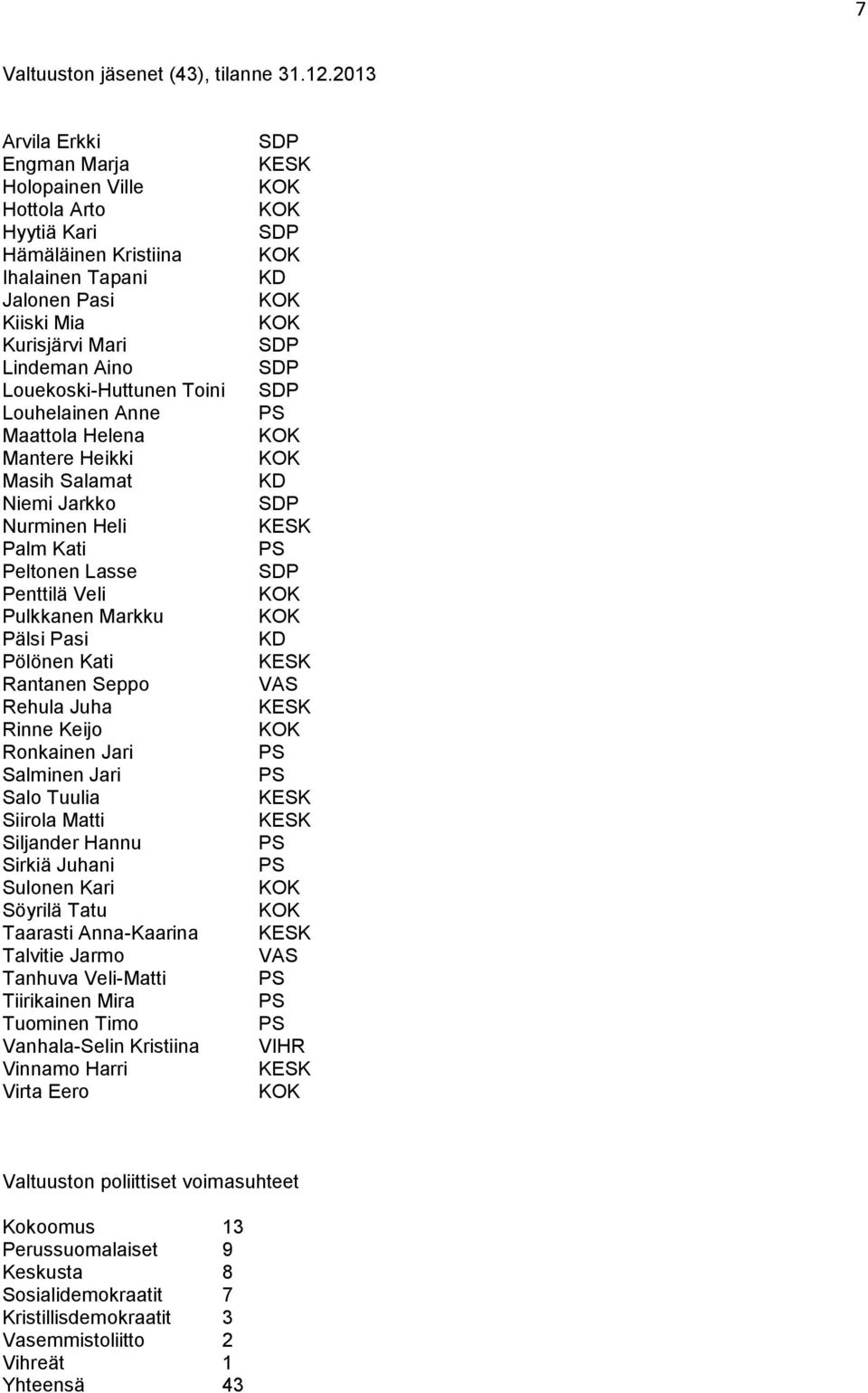 Louhelainen Anne Maattola Helena Mantere Heikki Masih Salamat Niemi Jarkko Nurminen Heli Palm Kati Peltonen Lasse Penttilä Veli Pulkkanen Markku Pälsi Pasi Pölönen Kati Rantanen Seppo Rehula Juha