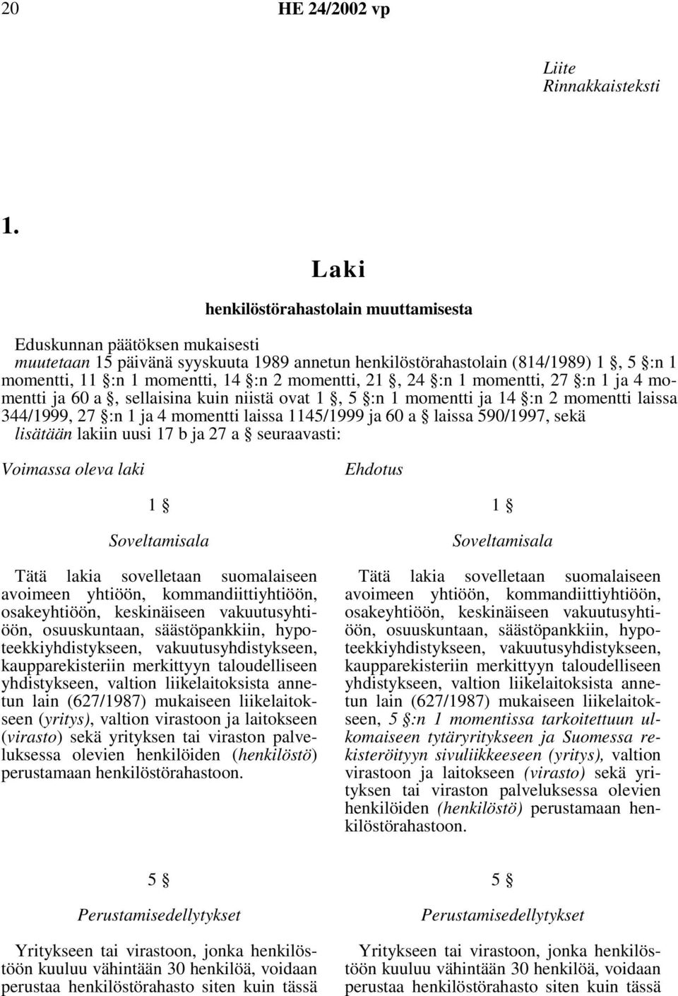 momentti, 21, 24 :n 1 momentti, 27 :n 1 ja 4 momentti ja 60 a, sellaisina kuin niistä ovat 1, 5 :n 1 momentti ja 14 :n 2 momentti laissa 344/1999, 27 :n 1 ja 4 momentti laissa 1145/1999 ja 60 a