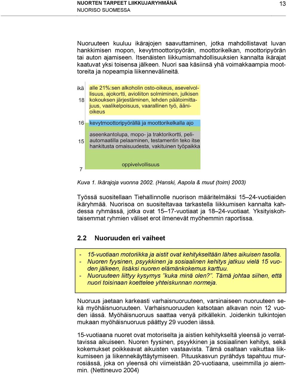 Ikärajoja vuonna 2002. (Hanski, Aapola & muut (toim) 2003) Työssä suositellaan Tiehallinnolle nuorison määritelmäksi 15 24-vuotiaiden ikäryhmää.