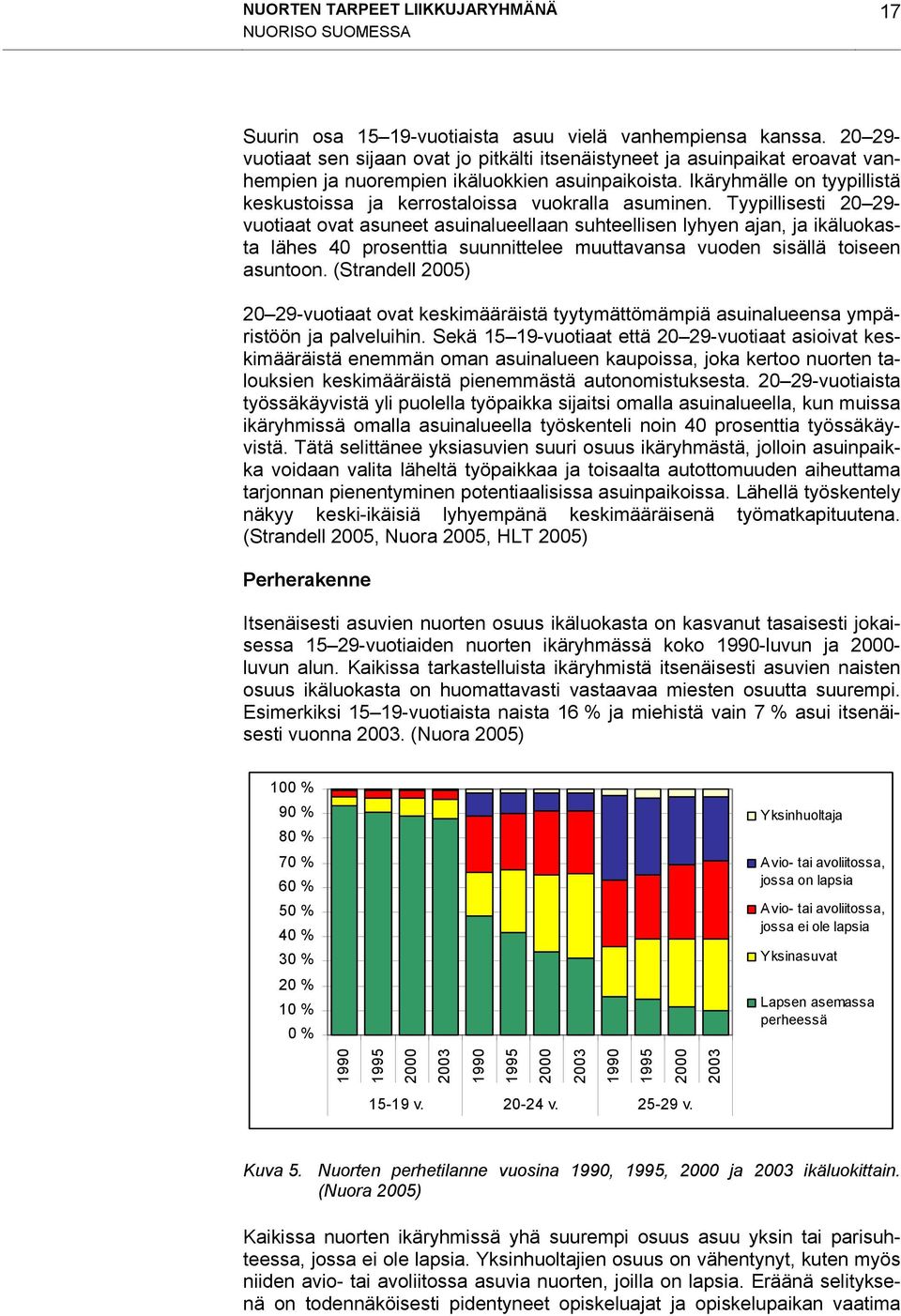 Ikäryhmälle on tyypillistä keskustoissa ja kerrostaloissa vuokralla asuminen.