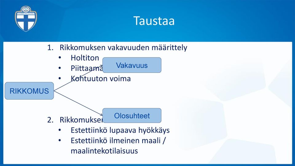 PiittaamatonVakavuus Kohtuuton voima Olosuhteet 2.