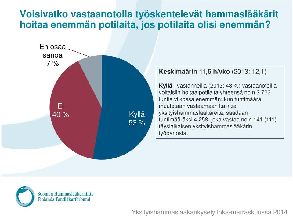 voitaisiin hoitaa potilaita yhteensä noin 2 722 tuntia viikossa enemmän; kun tuntimäärä muutetaan vastaamaan kaikkia