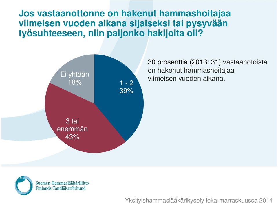 hakijoita oli?