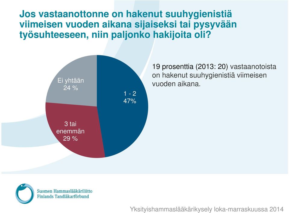 hakijoita oli?