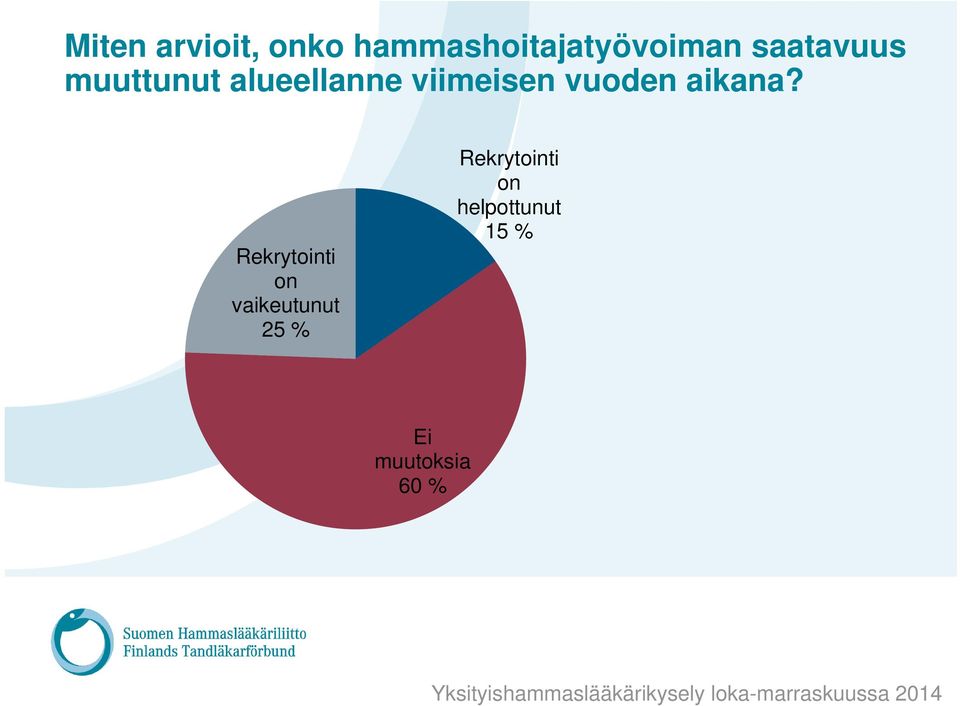 vuoden aikana?
