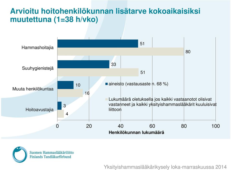 aineisto (vastausaste n.