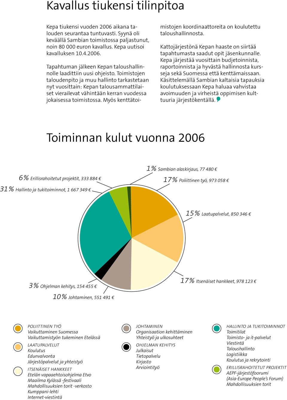 Toimistojen taloudenpito ja muu hallinto tarkastetaan nyt vuosittain: Kepan talousammattilaiset vierailevat vähintään kerran vuodessa jokaisessa toimistossa.