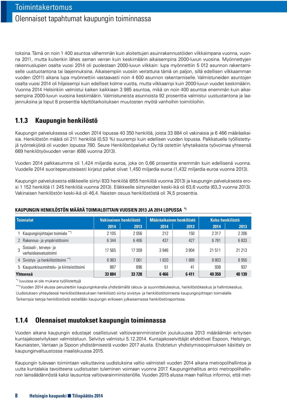 Myönnettyjen rakennuslupien osalta vuosi 2014 oli puolestaan 2000-luvun vilkkain: lupa myönnettiin 5 012 asunnon rakentamiselle uustuotantona tai laajennuksina.