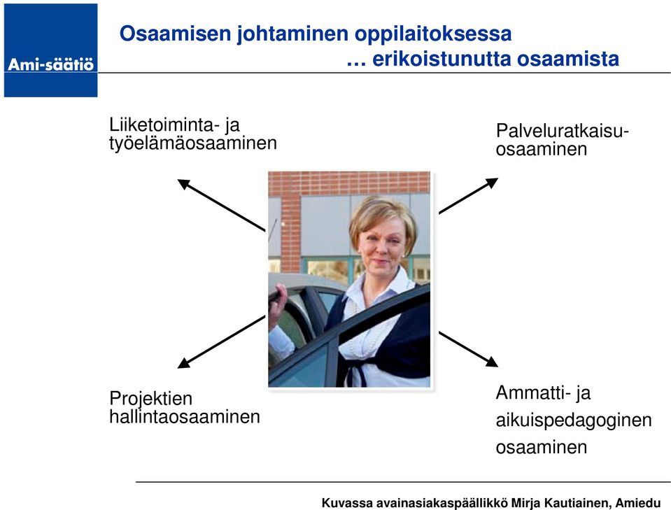 Projektien hallintaosaaminen Ammatti- ja aikuispedagoginen