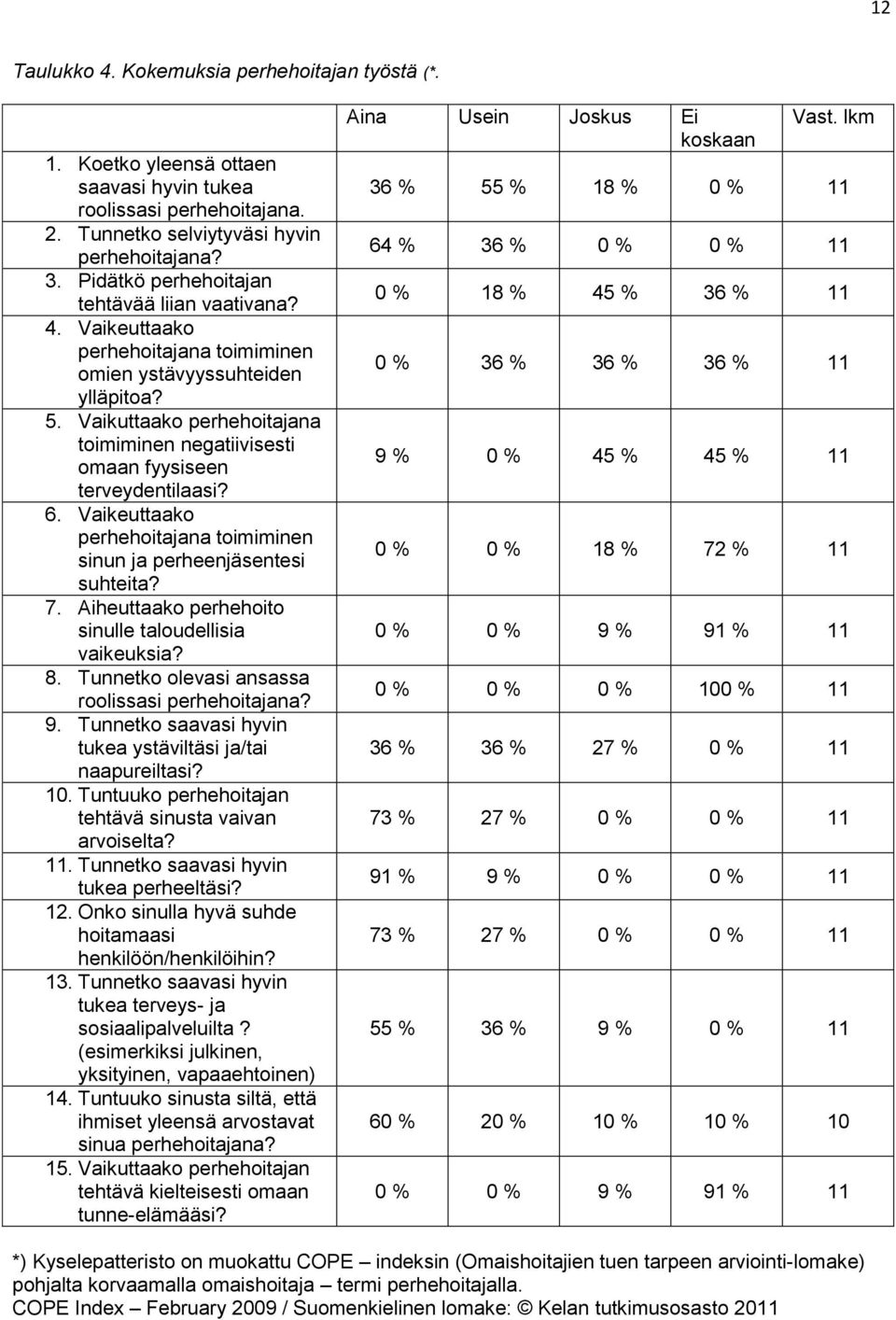 Vaikuttaako perhehoitajana toimiminen negatiivisesti omaan fyysiseen terveydentilaasi? 6. Vaikeuttaako perhehoitajana toimiminen sinun ja perheenjäsentesi suhteita? 7.