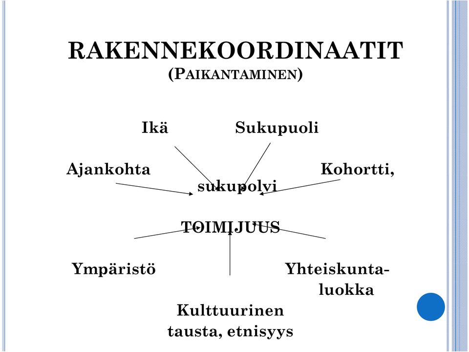 sukupolvi TOIMIJUUS Ympäristö